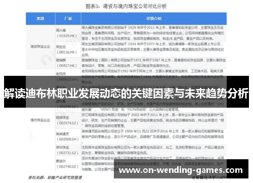 解读迪布林职业发展动态的关键因素与未来趋势分析