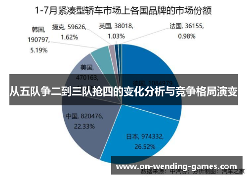 从五队争二到三队抢四的变化分析与竞争格局演变