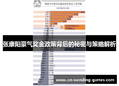 张康阳豪气奖金政策背后的秘密与策略解析