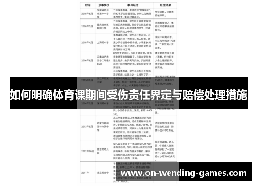 如何明确体育课期间受伤责任界定与赔偿处理措施