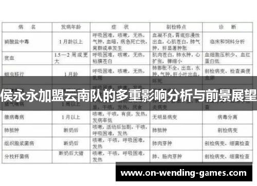 侯永永加盟云南队的多重影响分析与前景展望