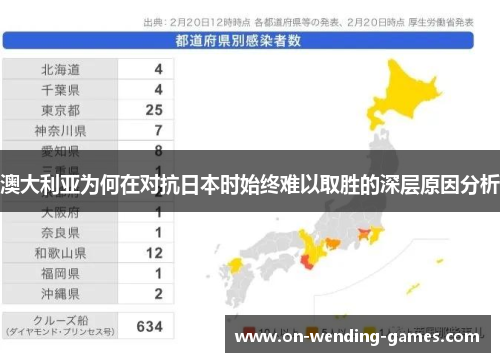 澳大利亚为何在对抗日本时始终难以取胜的深层原因分析