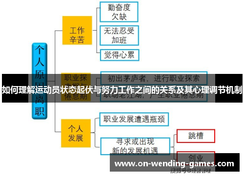 如何理解运动员状态起伏与努力工作之间的关系及其心理调节机制