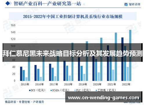拜仁慕尼黑未来战略目标分析及其发展趋势预测