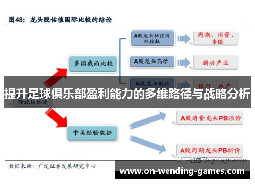 提升足球俱乐部盈利能力的多维路径与战略分析