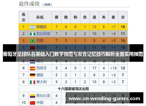 葡萄牙足球队名基础入门教学指南与发音记忆技巧解析全面实用指南