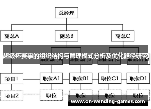 超级杯赛事的组织结构与管理模式分析及优化路径研究 超级杯赛事的组织结构与管理模式分析及优化路径研究