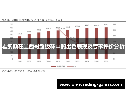 霍纳斯在墨西哥超级杯中的出色表现及专家评价分析 霍纳斯在墨西哥超级杯中的出色表现及专家评价分析
