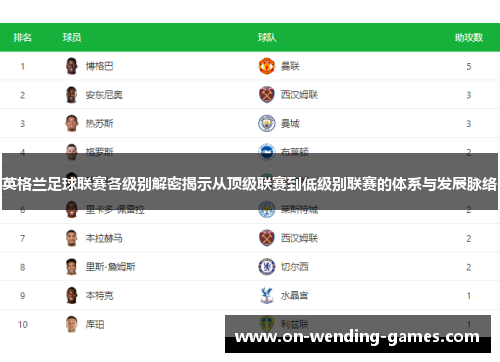 英格兰足球联赛各级别解密揭示从顶级联赛到低级别联赛的体系与发展脉络