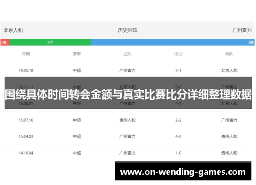 围绕具体时间转会金额与真实比赛比分详细整理数据 围绕具体时间转会金额与真实比赛比分详细整理数据